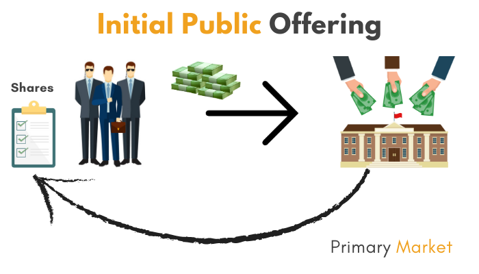 How to Research a Company Before Its IPO