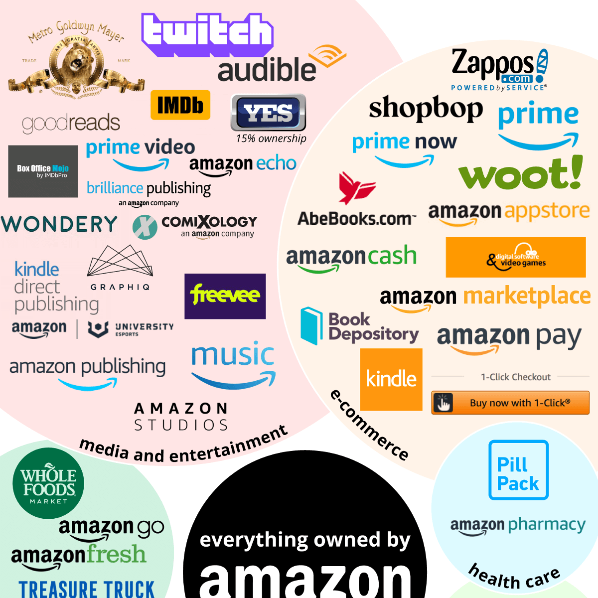 Amazon's Initial Public Offering and Early Growth