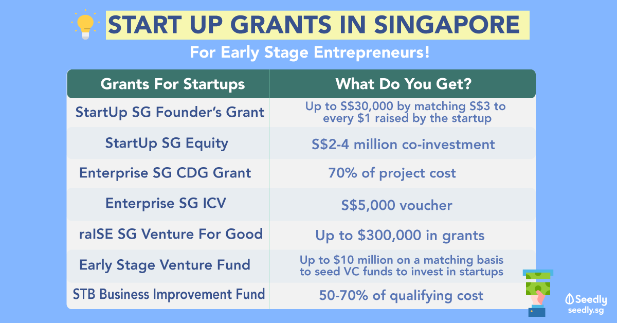 Startup grant