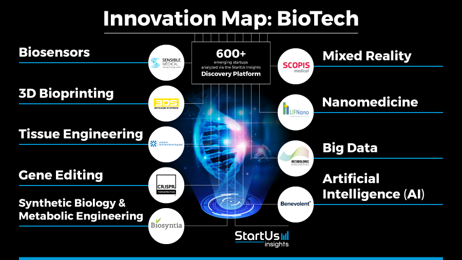 Advancements in Biotech Innovations